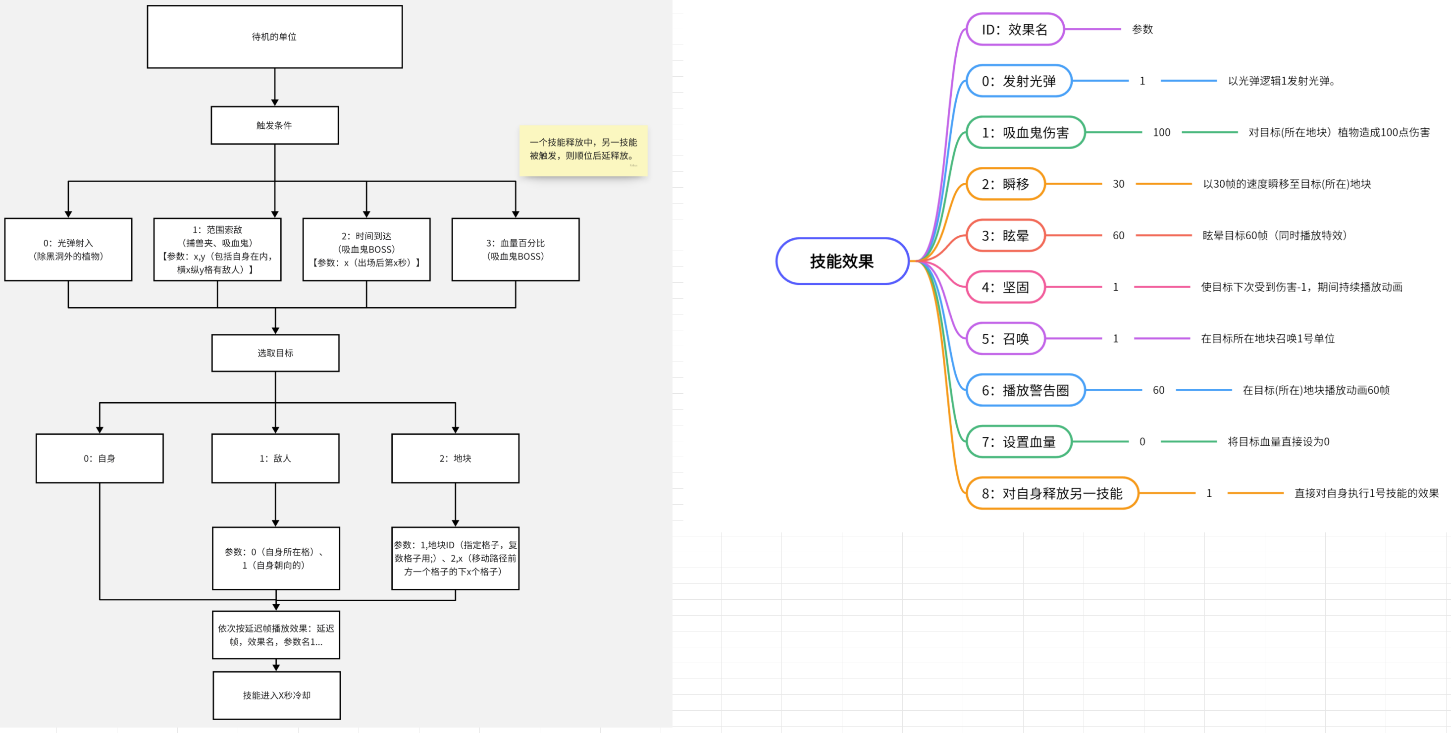 开发日志（五）·程序の技能逻辑