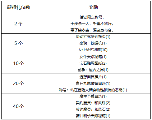 【线下活动】欢乐六一，冒险送礼！