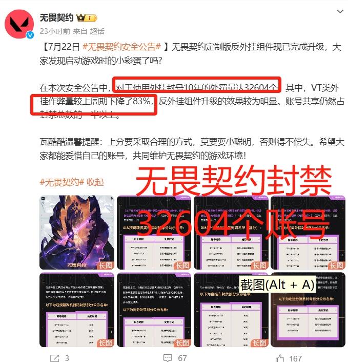 重拳出击，无畏契约封禁32604个账号！