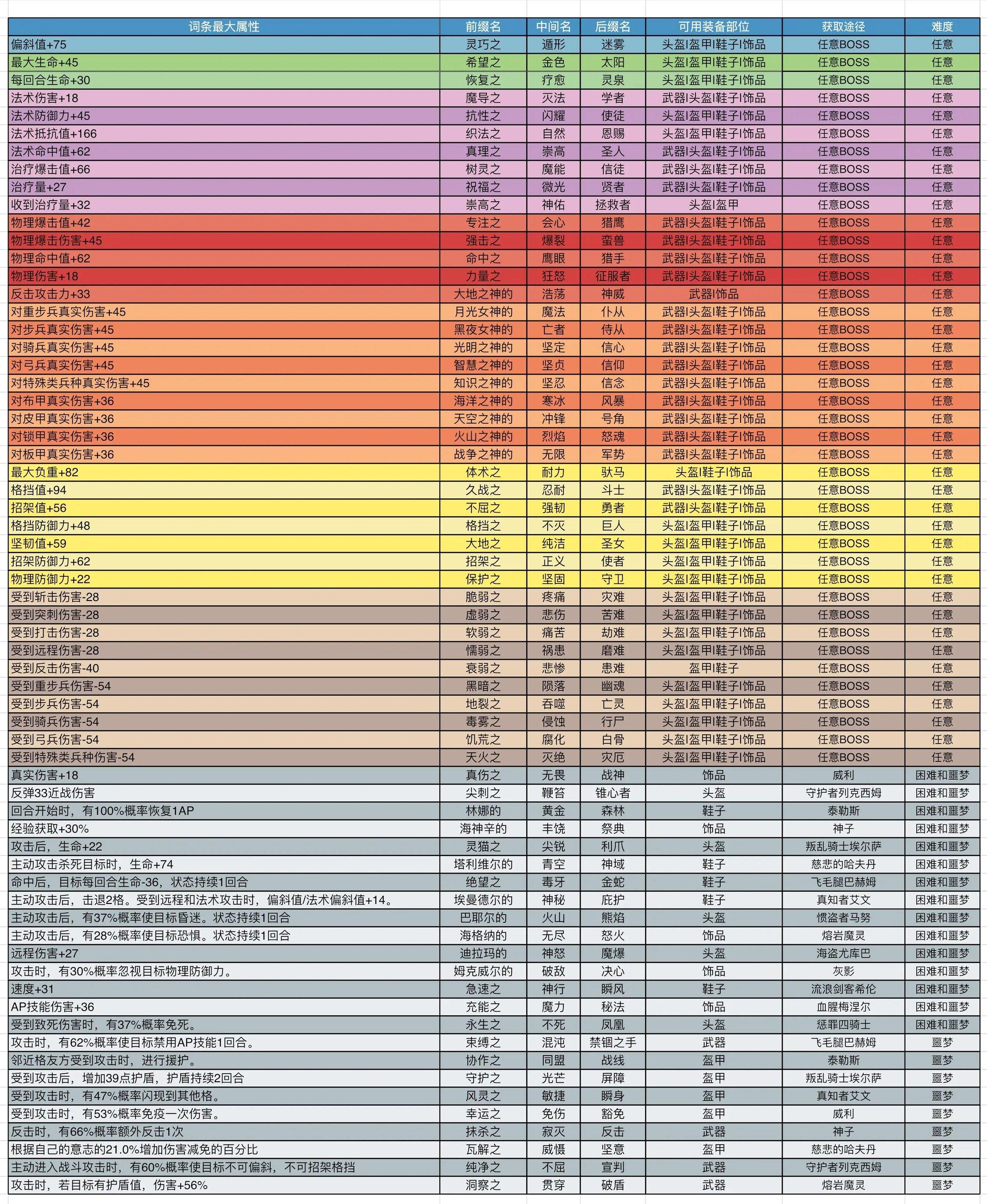 符文换底方法（详细文字版）