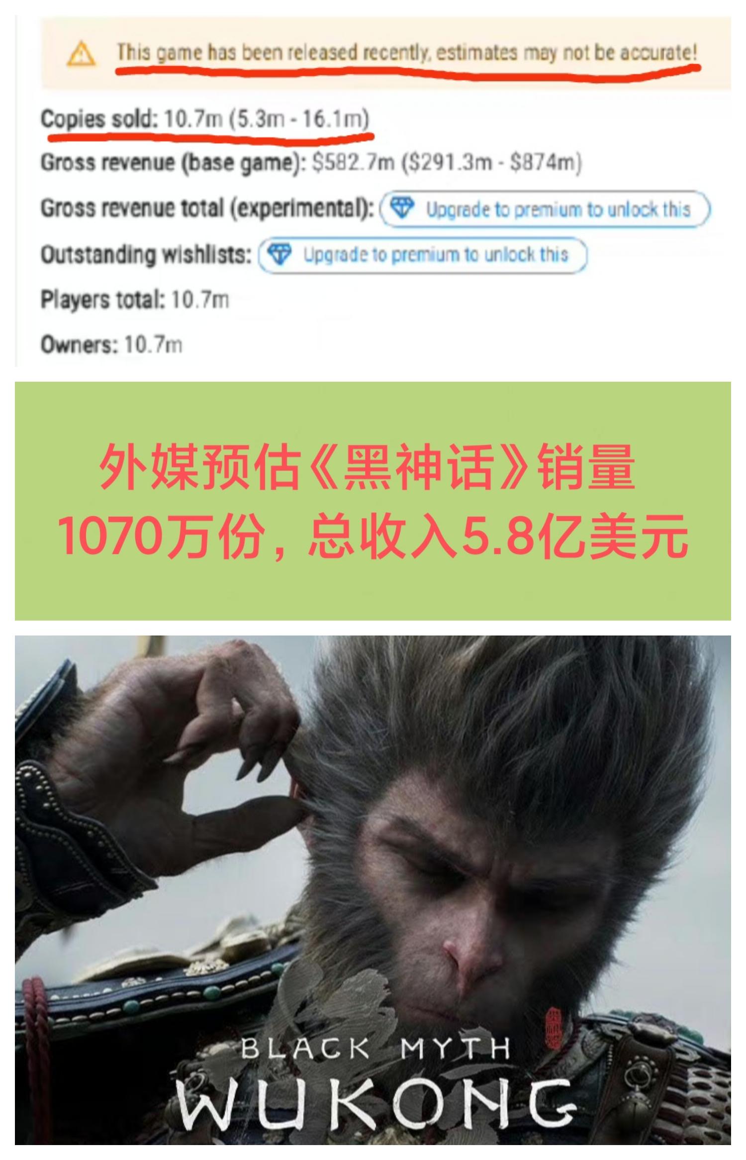 《黑神话》“预估销量”1070万份❓❓❓