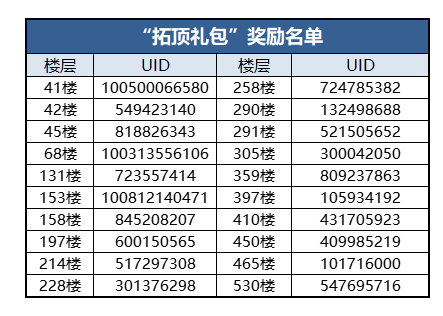 （已开奖）【忍村有活动】忍阶突破，超越极限！|忍者必须死3 - 第2张