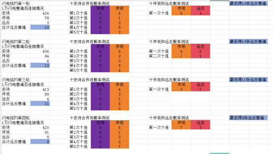 全新玩法「兽魂铭约」深度测试攻略截图