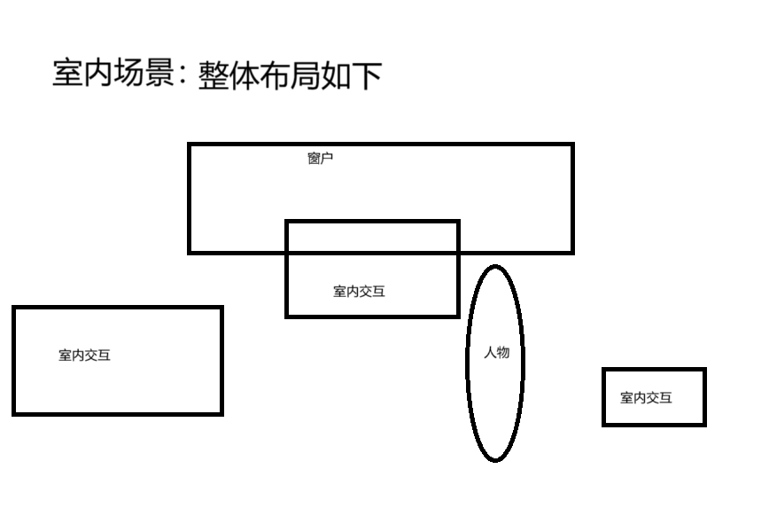 开发者日志01 游戏的主题和构思