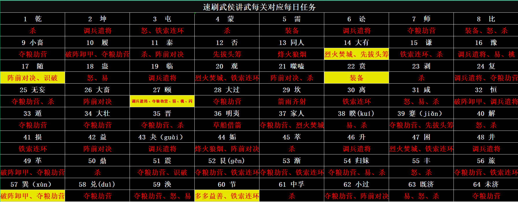 武侯讲武做同袍共伐和每日任务详细版