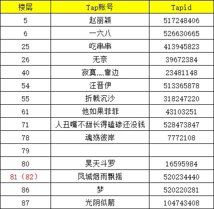 疯狂星期五第八期中奖名单~