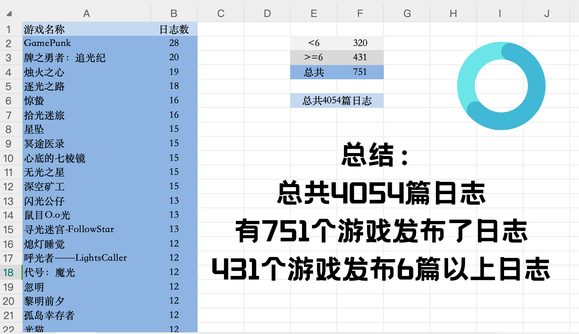 聚光灯开发者日志数量统计