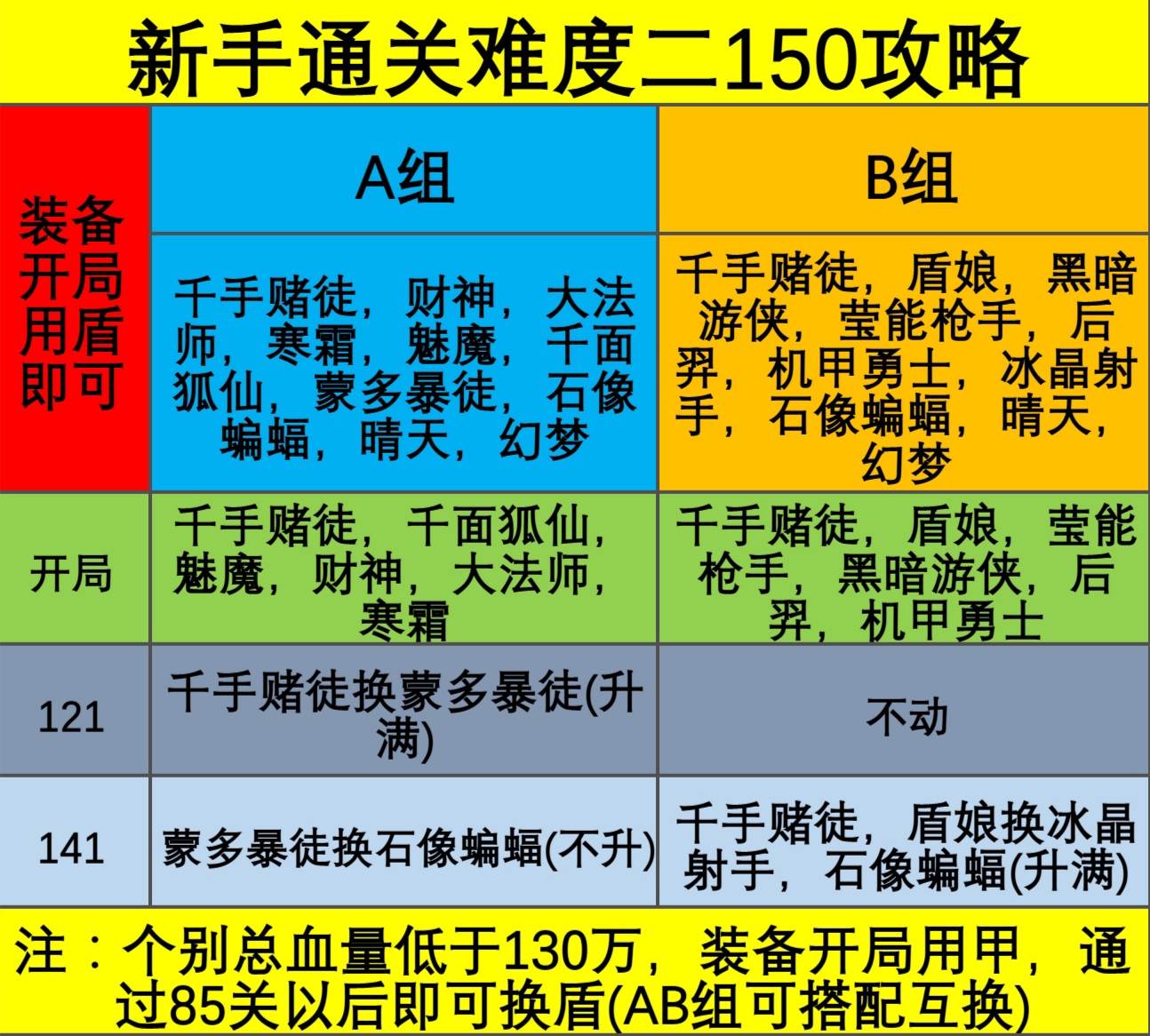 新手难度二捶死150boss攻略