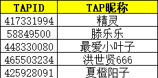 TapTap