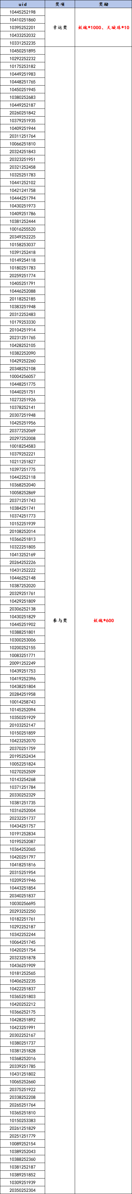 （🎁内含留言活动，已开奖）节气福利 | 露从今夜白，白露节气福利送达