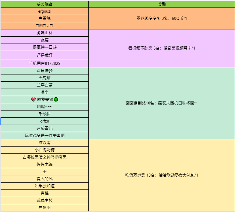 签到领中国结腰饰！《妄想山海》9月Taptap独家活动开启！