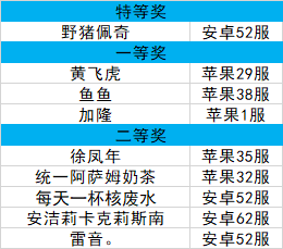 【获奖公布】多元突破调研，获奖名单