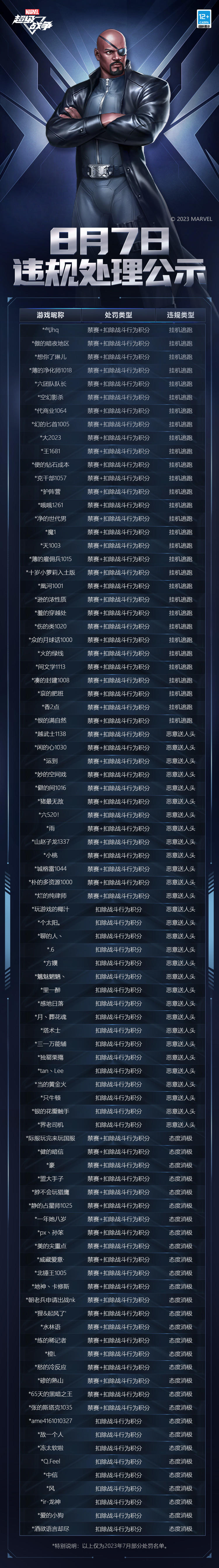 S9赛季违规处罚名单