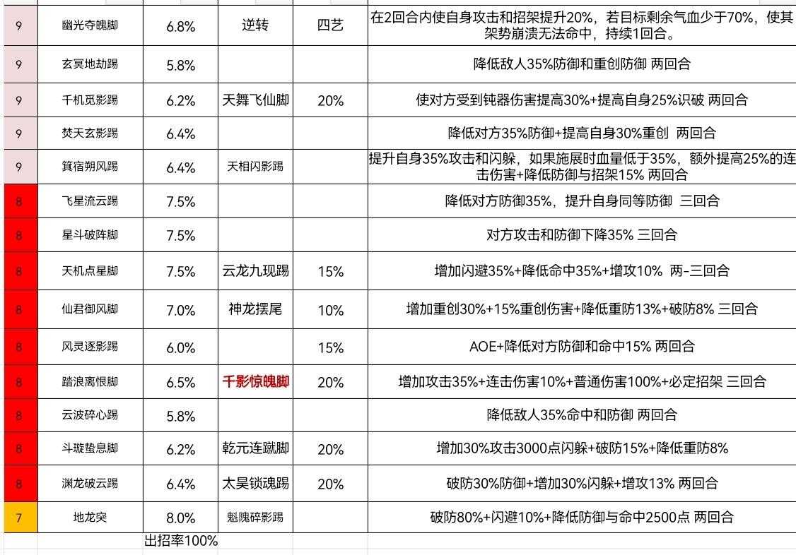 踏天逐风过唐门