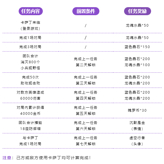 无限火力7月29日回归！学会卡萨丁的丝滑连招，让你极致收割战场~|英雄联盟手游 - 第23张