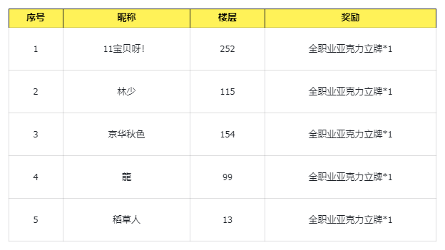 《晶核》游戏持续运营声明