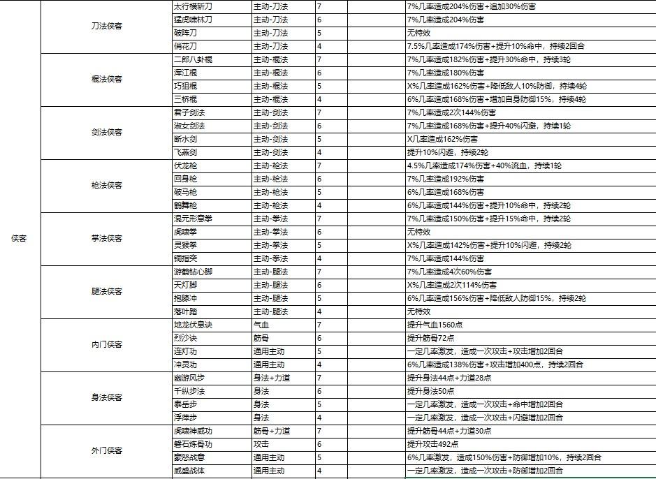 侠客切磋获取的武学参考