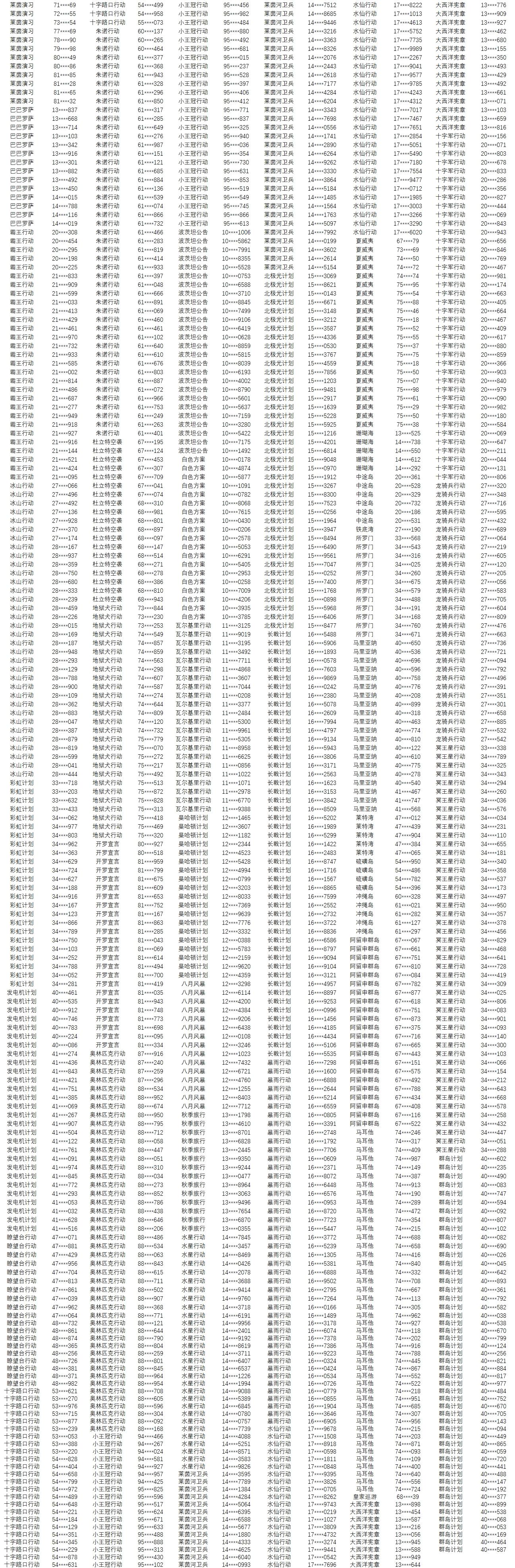 各位亲爱的指挥官：
 自《碧蓝航线》上线以来，司令部始终致力于维护公平公正的竞技体验，绝不容忍任何影响游戏公平的玩家行为，坚持对破坏游戏环境的违规账号进行合理的处罚，感谢各位指挥官玩家对碧蓝航线一直以来的关注和监督。
 通过我们的检测机制，对于近期有过非法修改客户端的指挥官，司令部将作出永久冻结处理。
 对账号冻结有疑问的玩家，请联系客服进行查询和申诉(在线客服：https://game.bili
