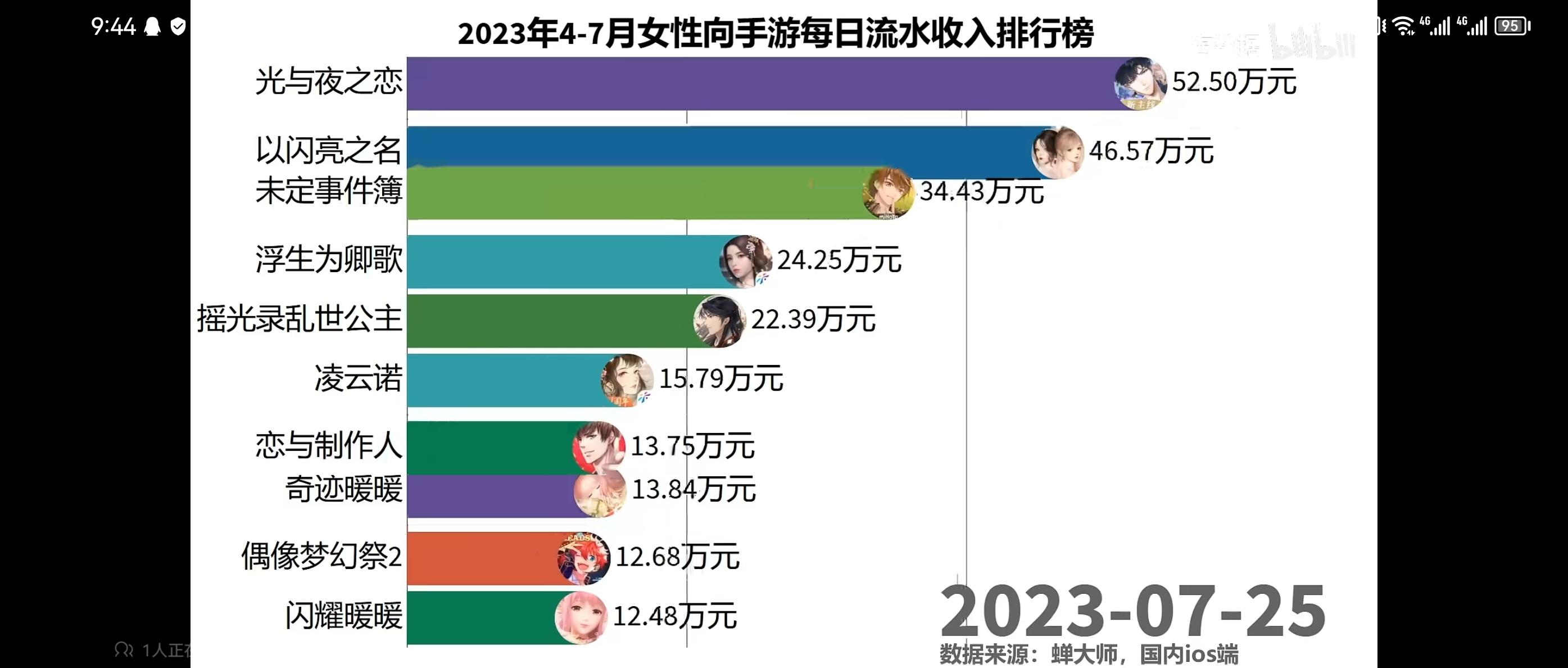 最新摇光录流水分析