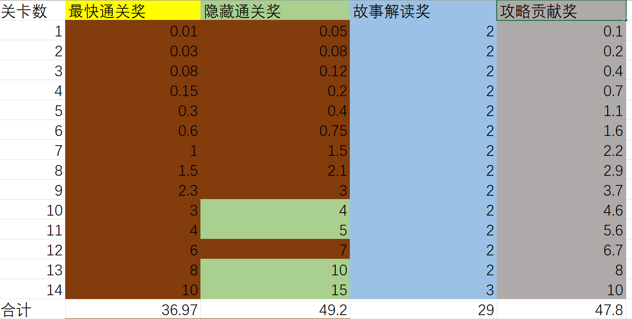 后日谈其一：Lee_x