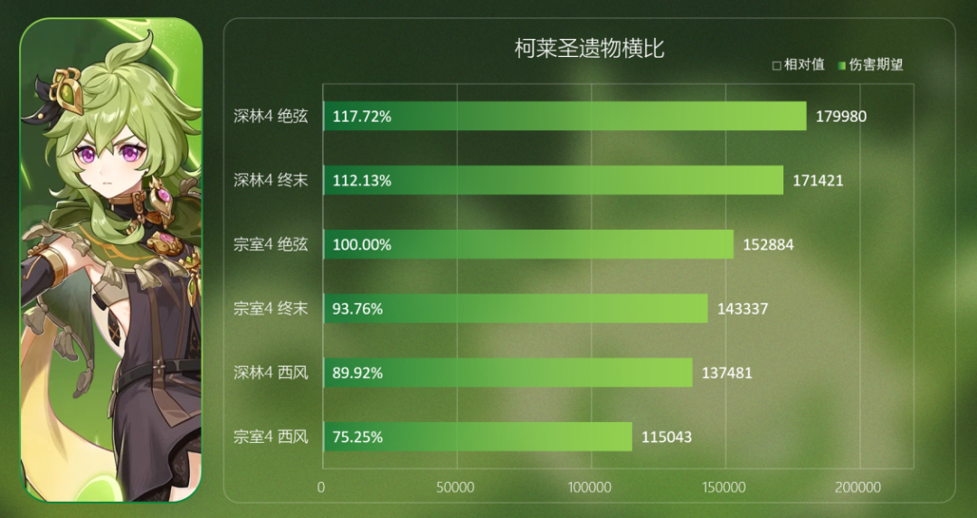 【原神冒险团】#圣遗物解析#深林、饰金全面测评 草体系核心必刷！ - 第8张