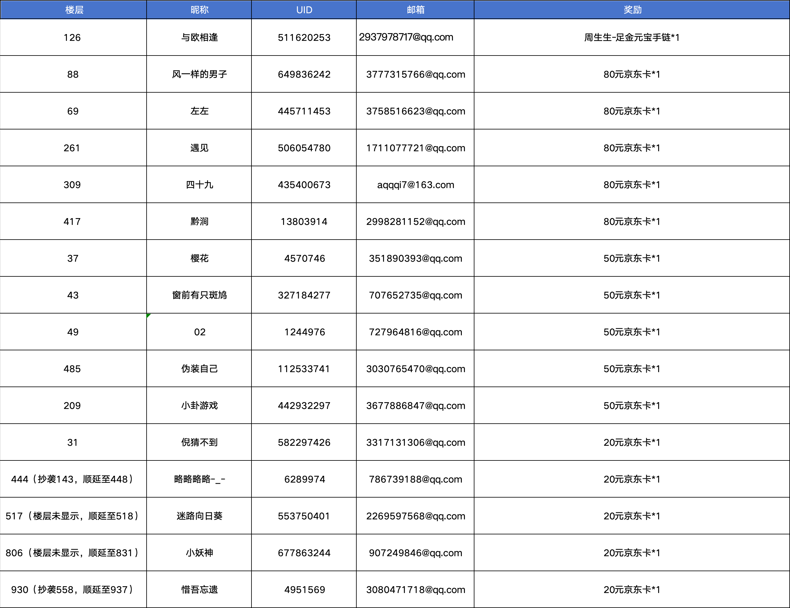 【已开奖】与饼干相识三百天，送祝福赢金手链！