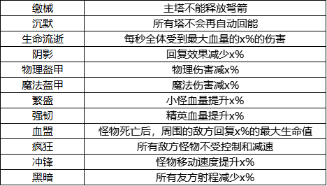 下週更新內容前瞻【大秘境，新塔，升品】|塔塔守衛戰 - 第4張