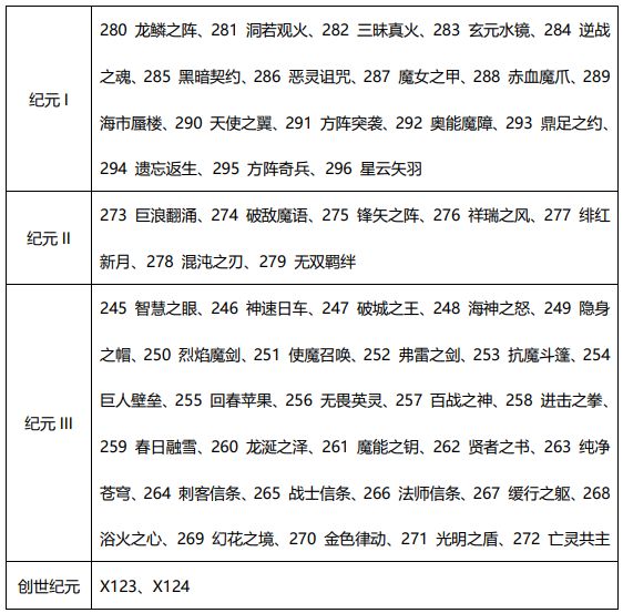 《洪荒文明》网易官方版本运营公告