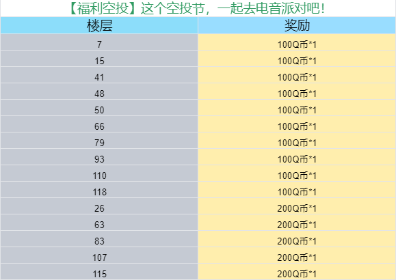 【福利空投】这个空投节，一起去电音派对吧！