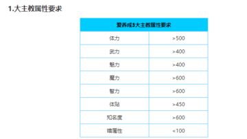 爱养成3男生版大主教结局 大主教属性详解