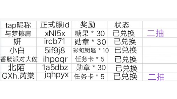 【已开奖】🔥冬季送礼，猜物赢奖🔥第三期白嫖糖果