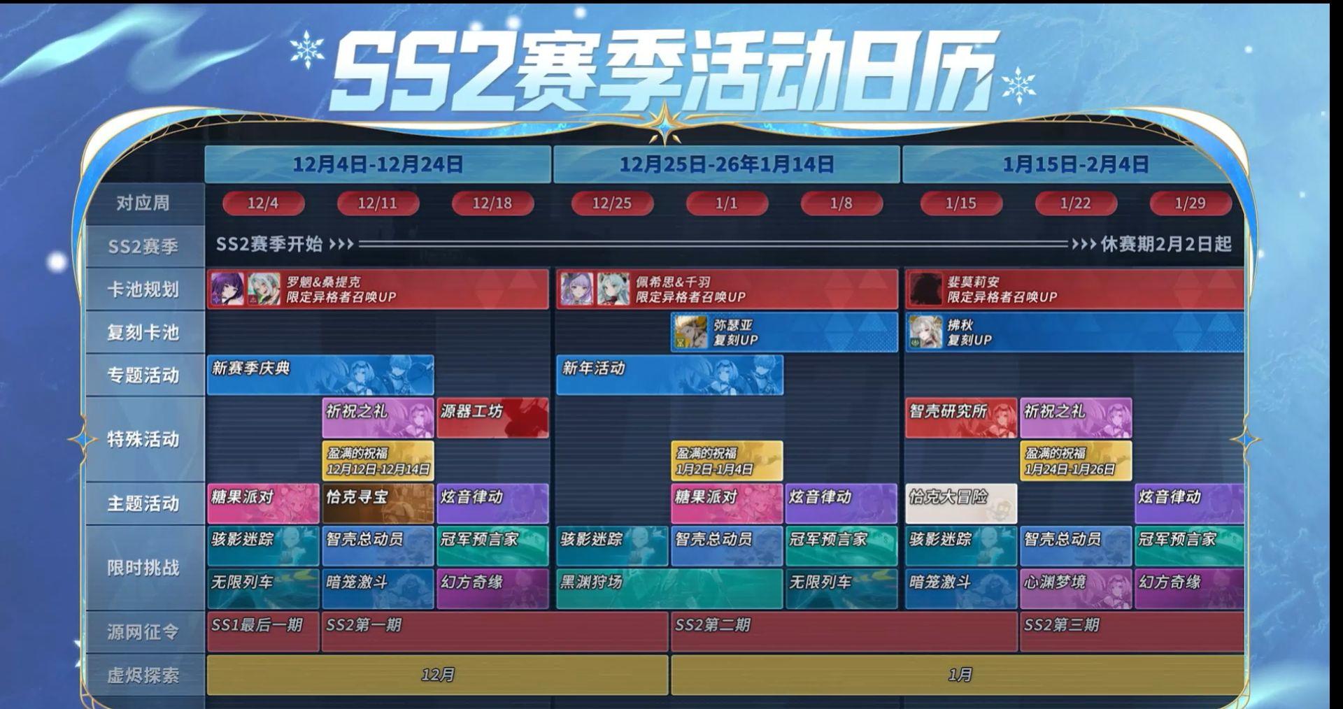 伊瑟 ss2赛季截图