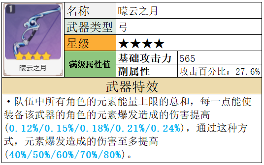 【V2.7攻略徵集】#其他攻略#夜蘭武器選擇分析|原神 - 第11張