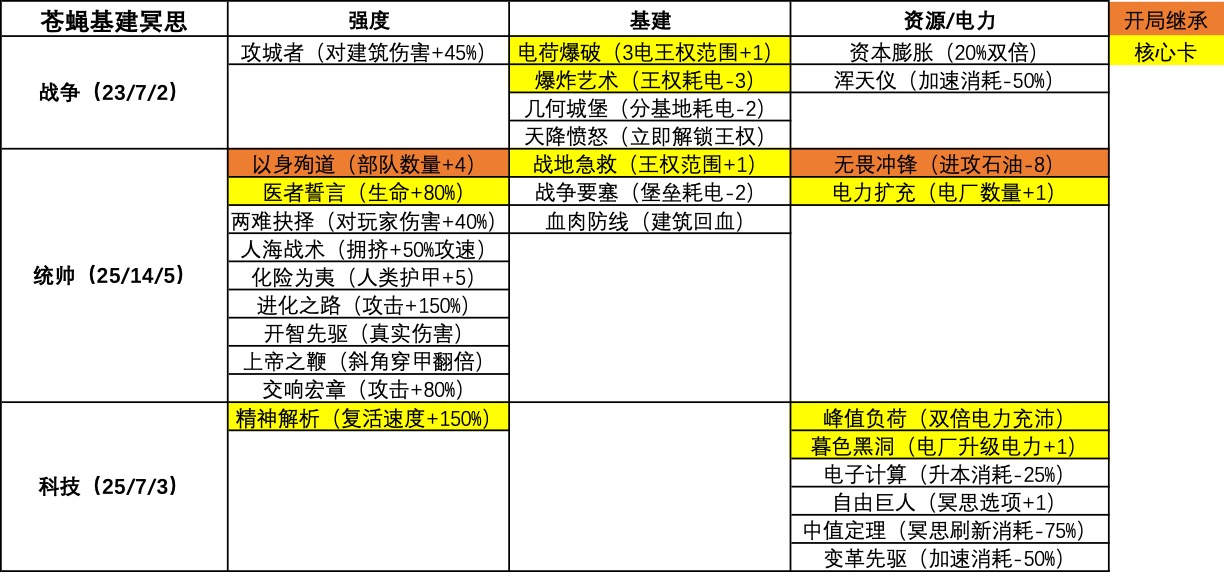 苍蝇基建流冥思