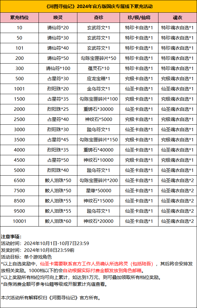 《河图寻仙记》2024年官方版国庆专属线下累充活动！