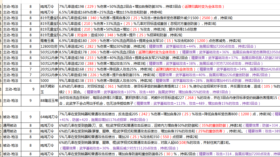 只有一本珍珠武学过七星