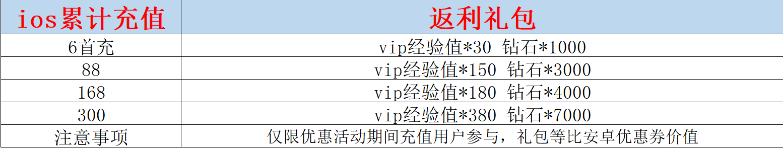 2024年8月21日福利优惠券发放