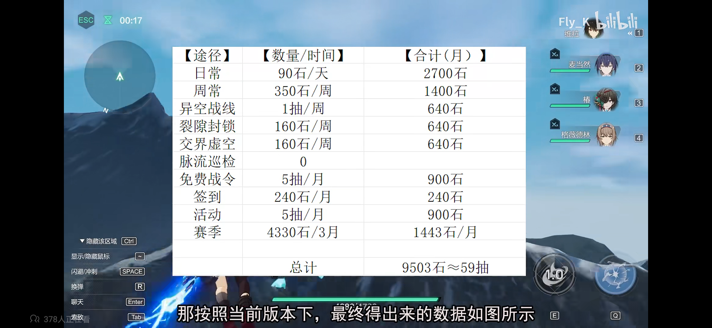 想入坑的可以看看这个视频作为参考