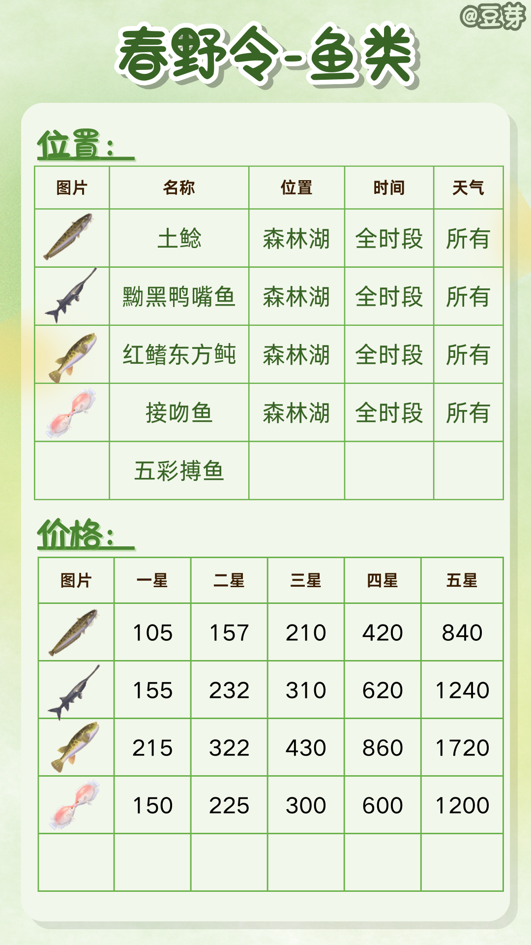 春野令-限定鱼类位置+售价截图