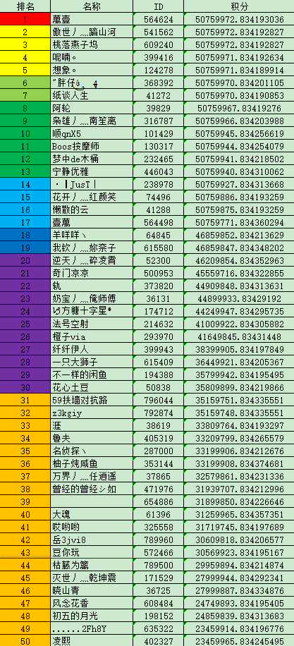 赛季结算，仙师大人，快来快来查看你是否上榜吧！