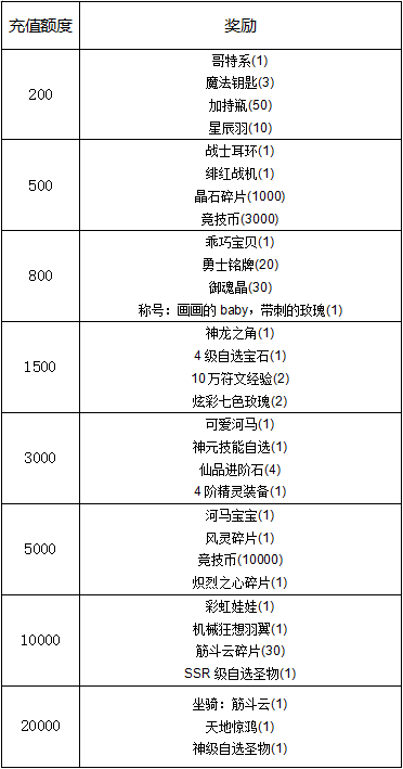 【线下活动】腊月迎春，归来仍年少。