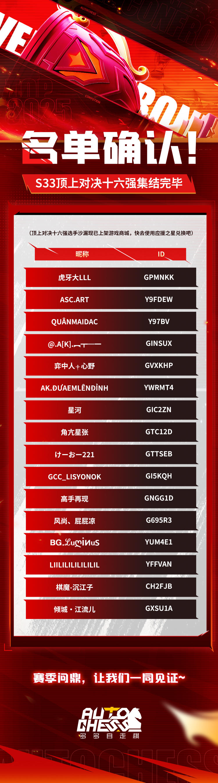 名单确认！ S33顶上对决十六强集结完毕