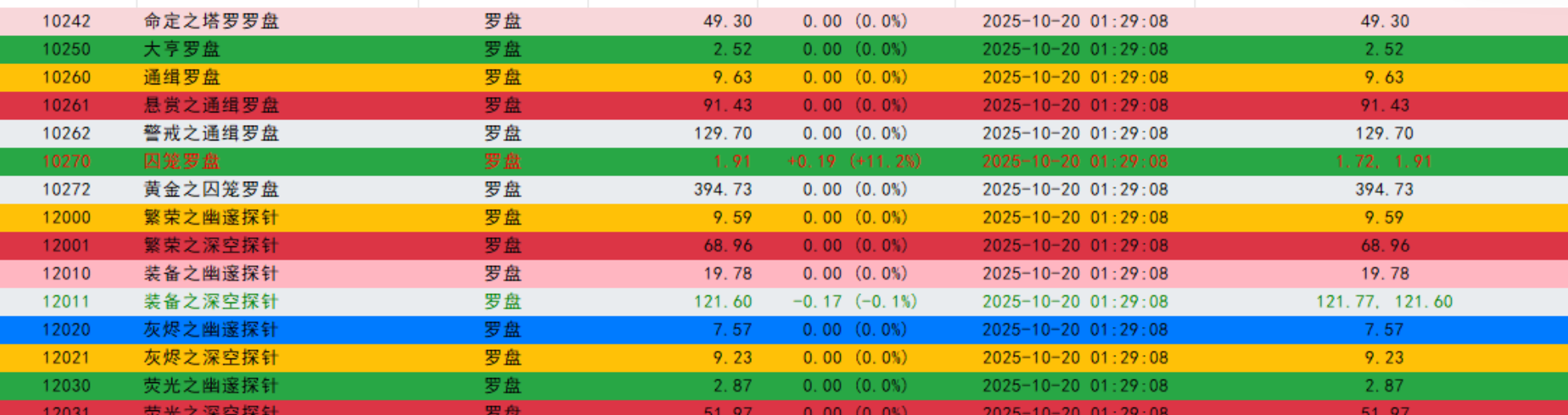 自动更新过滤器价格分类