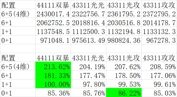 别再给我争论今汐带什么比较好了😡