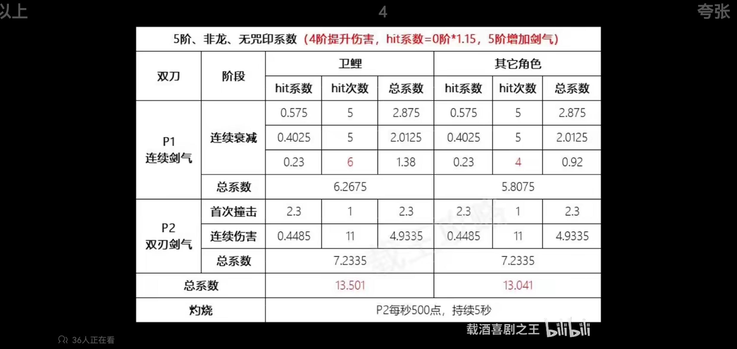 所有人现在立刻马上截图