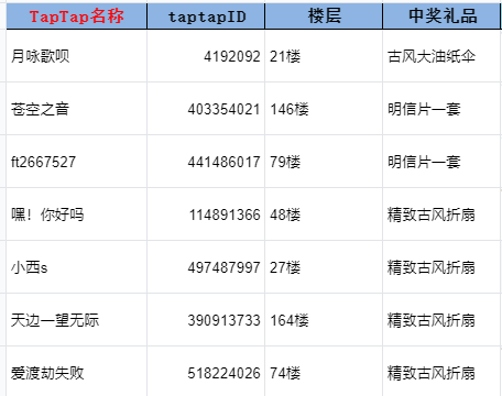 开奖帖丨【《梦蝶》定档预热活动】开奖！