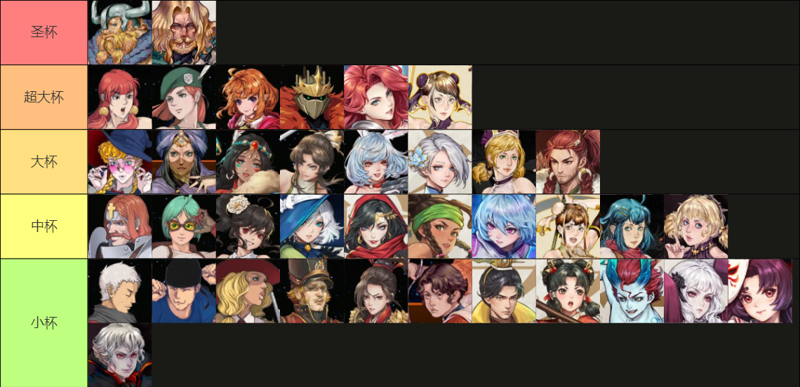 全平台第二正确的角色排行