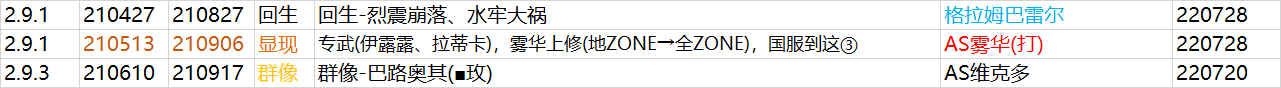 【情報】22年7月更新解析與光景攻略|另一個伊甸 : 超越時空的貓 - 第2張