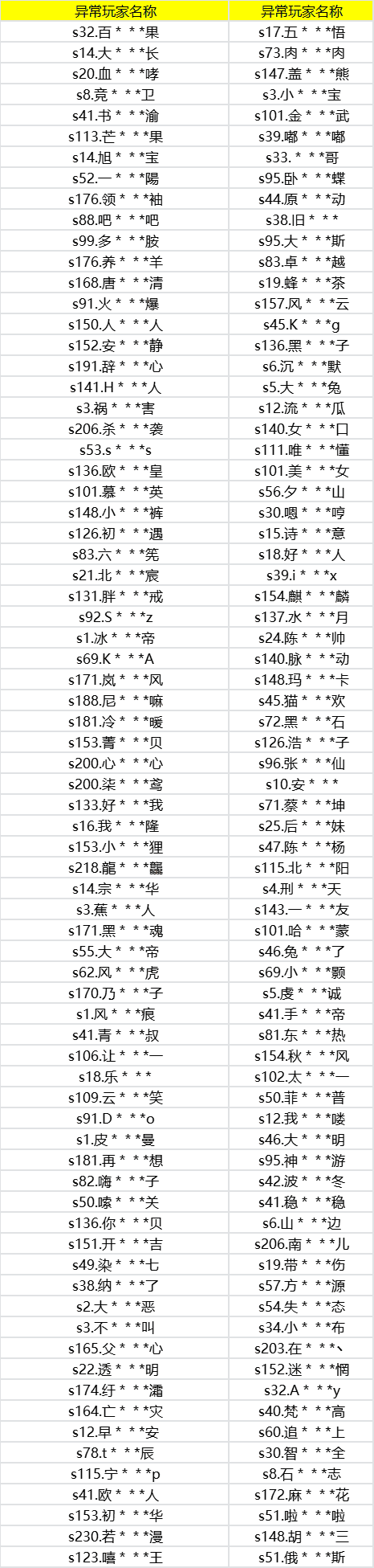 违规处罚公告公示（2月20日）