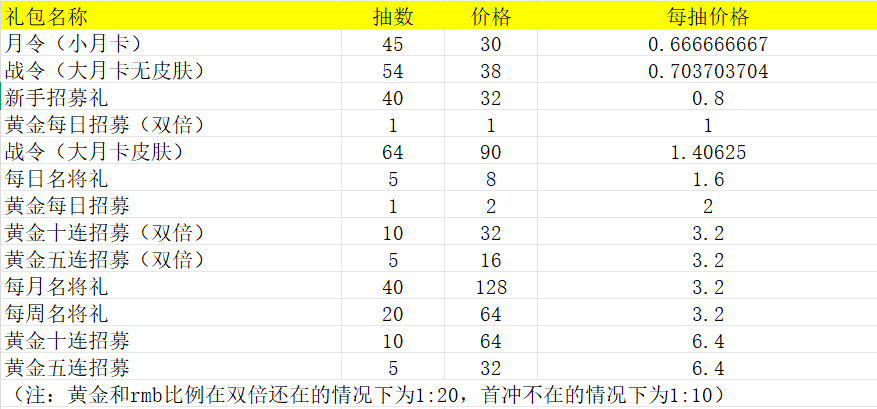 名将杀氪金性价比一图流指南